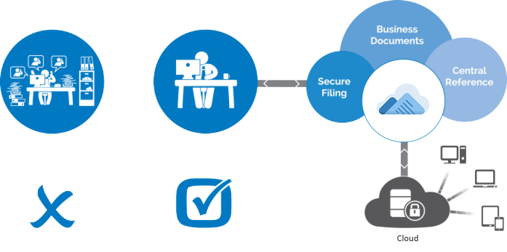 Document Management System